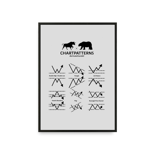 Chart Patterns Poster Weiss